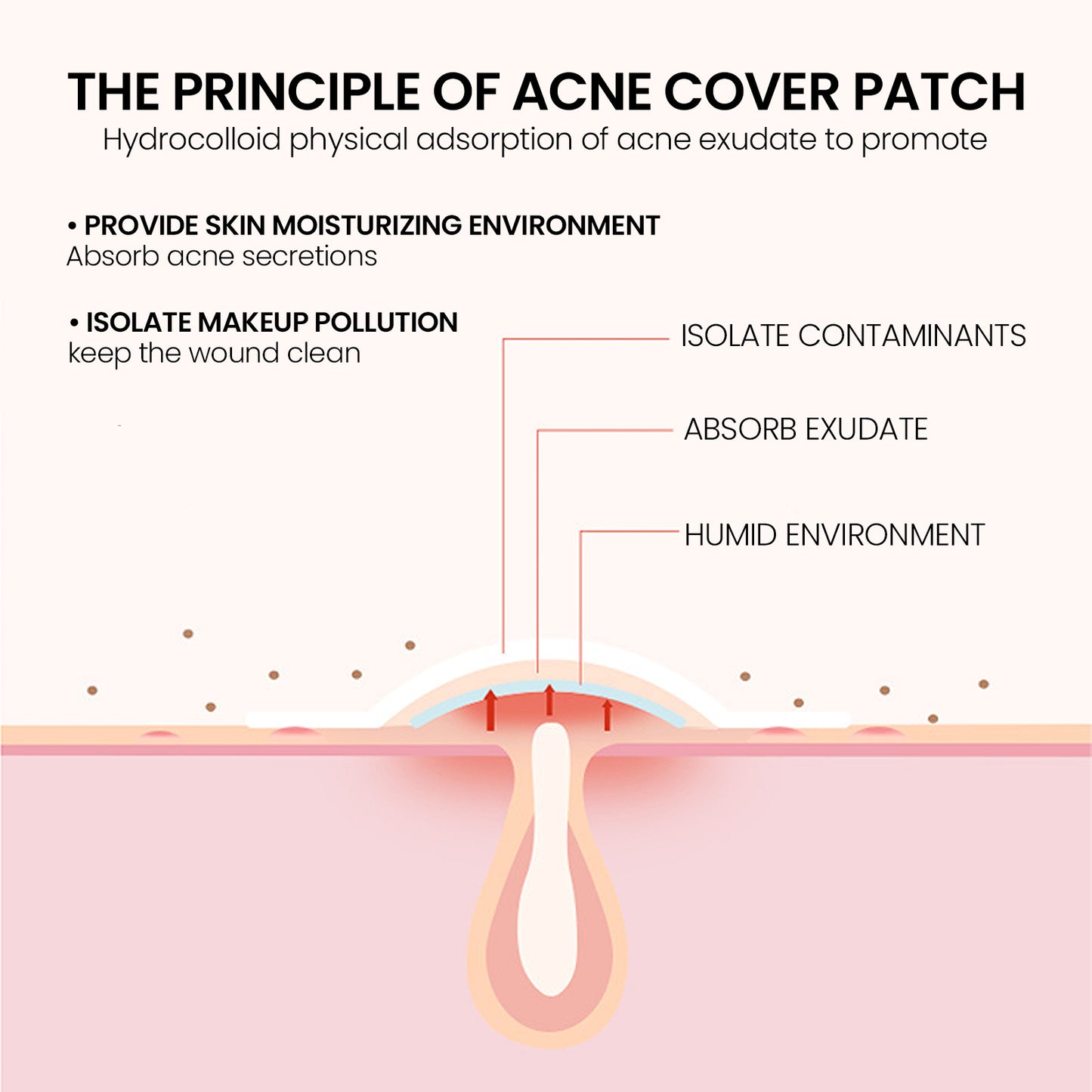 Pimple Patches and Pimple Patches For Face